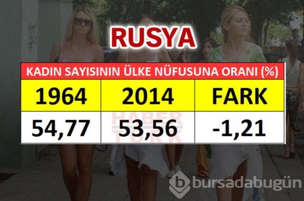 En fazla kadın hangi ülkede?
