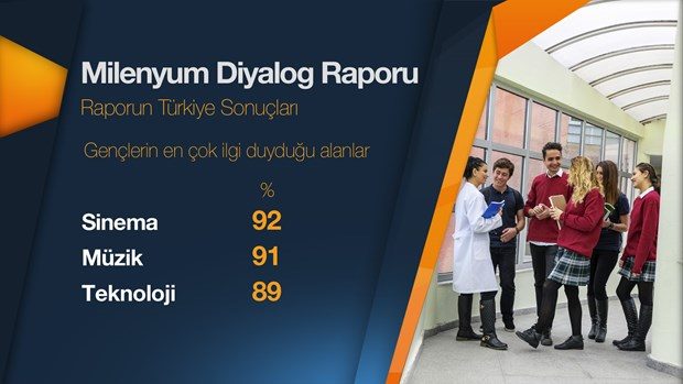 Türk gençlerle ilgili çarpıcı araştırma