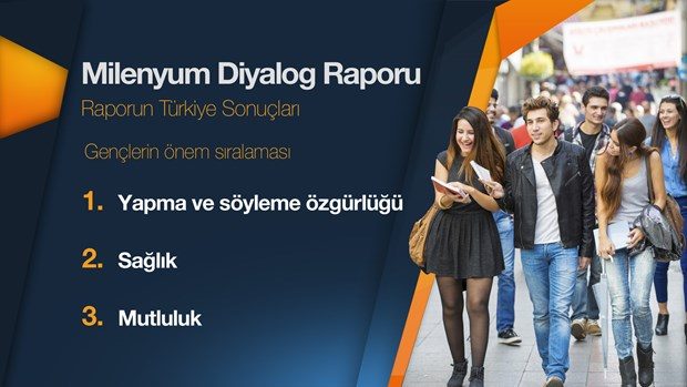 Türk gençlerle ilgili çarpıcı araştırma
