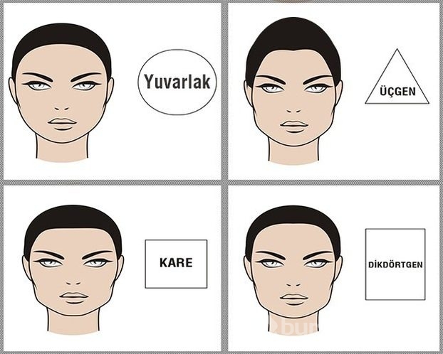 Yüz şeklinize göre karakter analizi	
