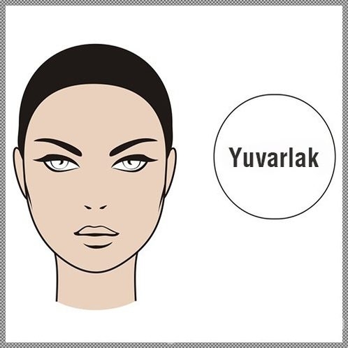 Yüz şeklinize göre karakter analizi	
