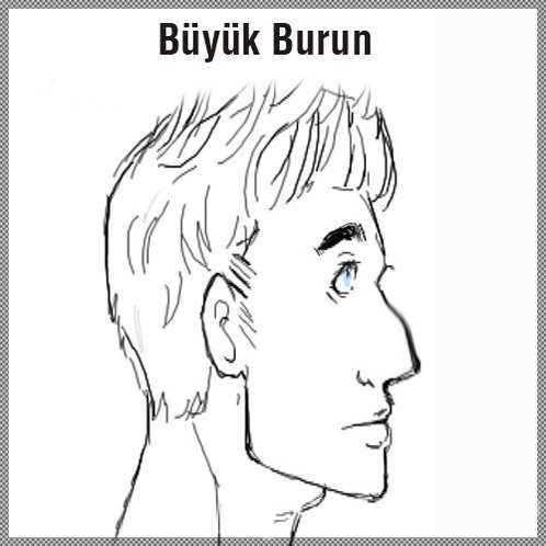 Yüz şeklinize göre karakter analizi	
