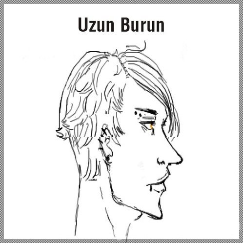 Yüz şeklinize göre karakter analizi	
