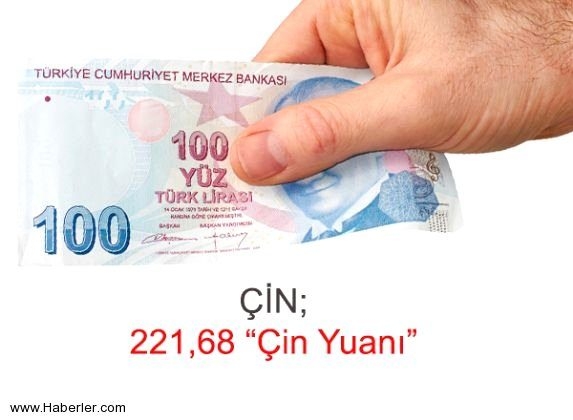 100 TL hangi ülkede ne kadar ediyor?