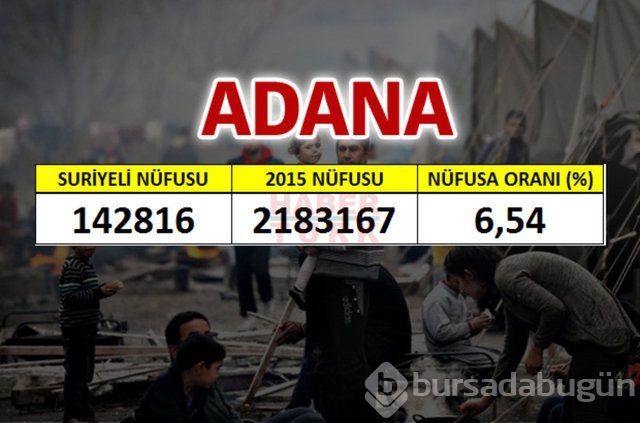 Hangi şehirde kaç Suriyeli var?
