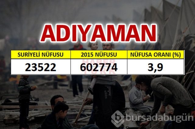 Hangi şehirde kaç Suriyeli var?
