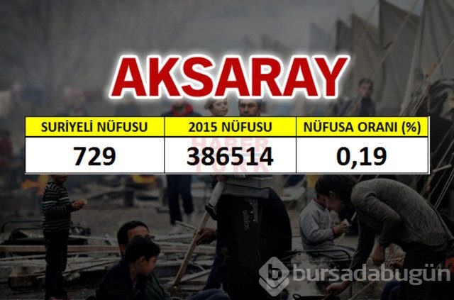 Hangi şehirde kaç Suriyeli var?
