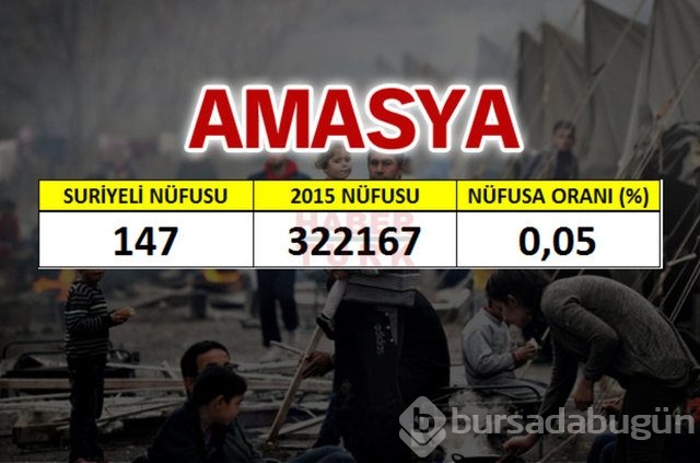 Hangi şehirde kaç Suriyeli var?

