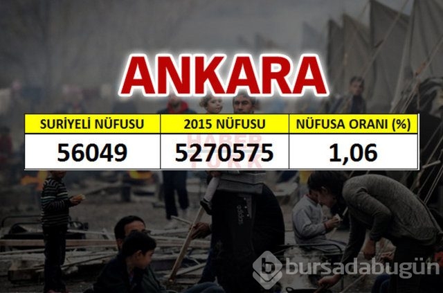 Hangi şehirde kaç Suriyeli var?

