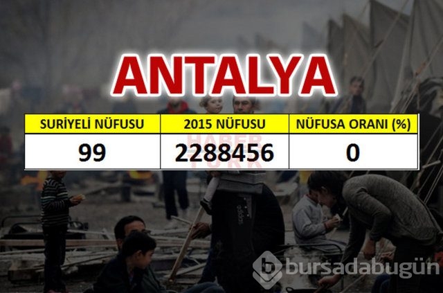 Hangi şehirde kaç Suriyeli var?
