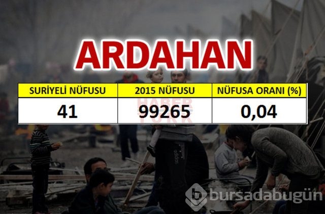 Hangi şehirde kaç Suriyeli var?
