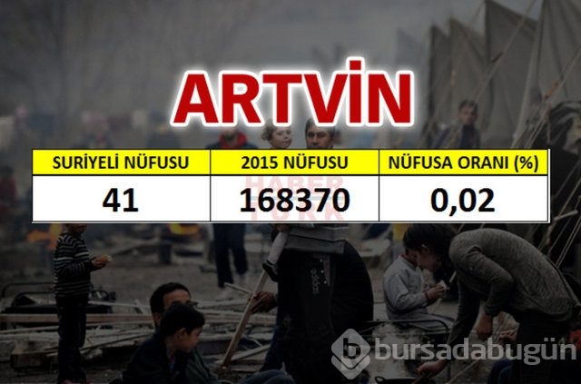 Hangi şehirde kaç Suriyeli var?

