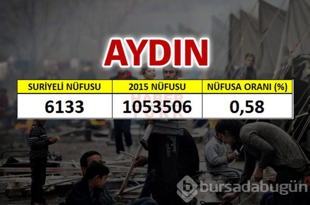 Hangi şehirde kaç Suriyeli var?
