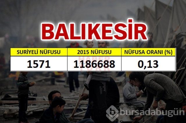 Hangi şehirde kaç Suriyeli var?

