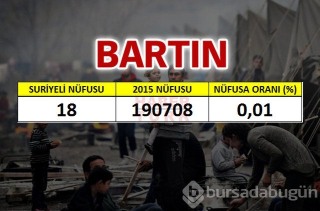 Hangi şehirde kaç Suriyeli var?
