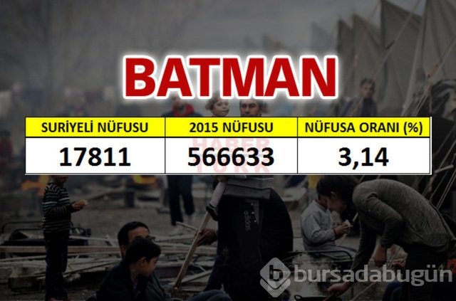 Hangi şehirde kaç Suriyeli var?
