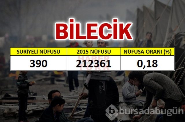 Hangi şehirde kaç Suriyeli var?
