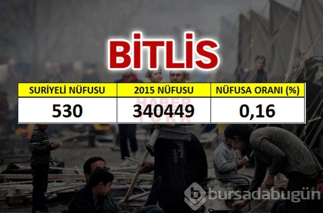 Hangi şehirde kaç Suriyeli var?
