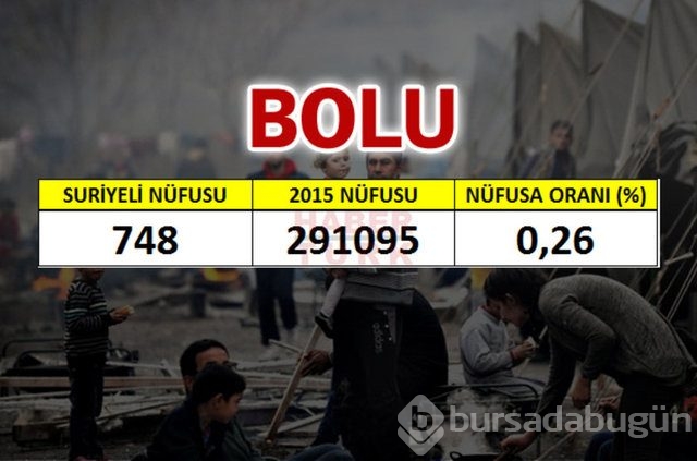 Hangi şehirde kaç Suriyeli var?
