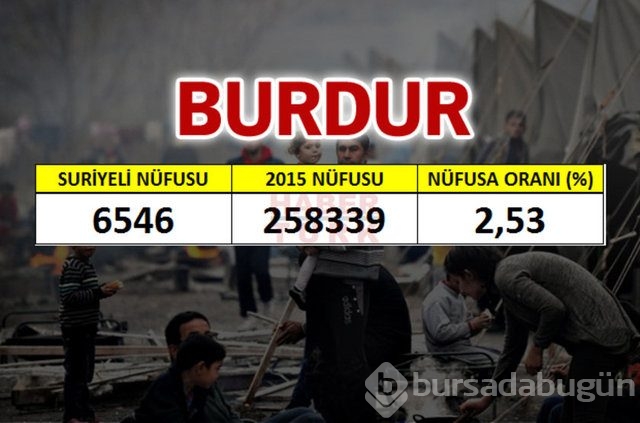Hangi şehirde kaç Suriyeli var?
