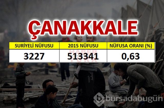 Hangi şehirde kaç Suriyeli var?
