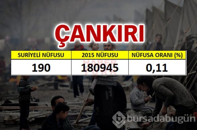Hangi şehirde kaç Suriyeli var?
