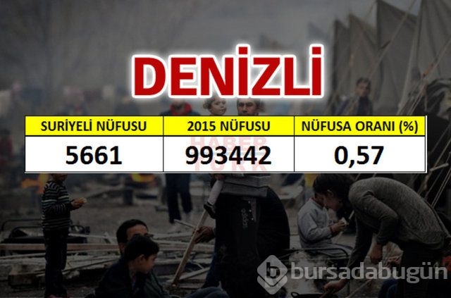 Hangi şehirde kaç Suriyeli var?
