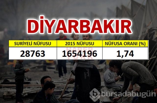 Hangi şehirde kaç Suriyeli var?
