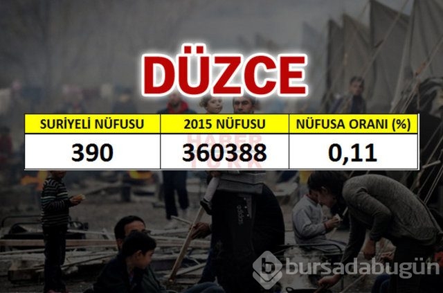 Hangi şehirde kaç Suriyeli var?
