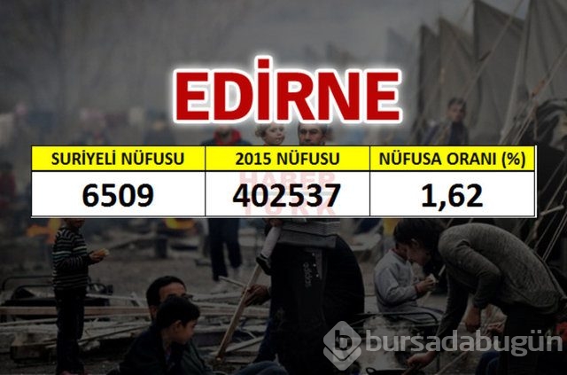 Hangi şehirde kaç Suriyeli var?
