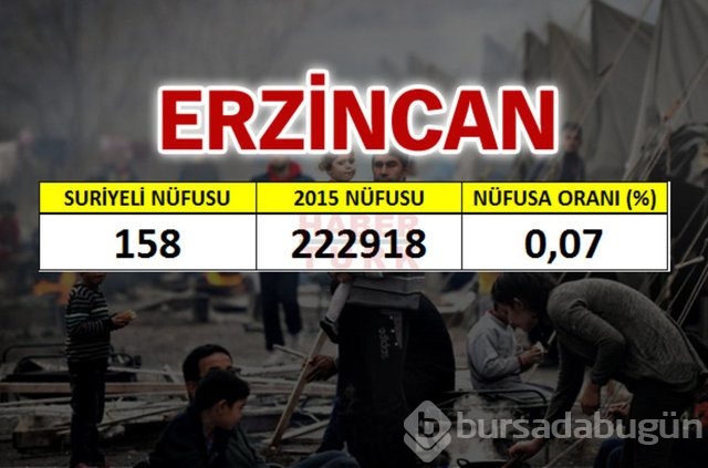Hangi şehirde kaç Suriyeli var?
