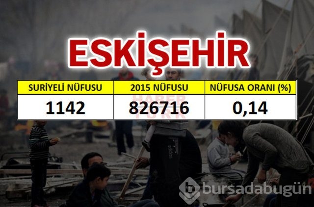 Hangi şehirde kaç Suriyeli var?
