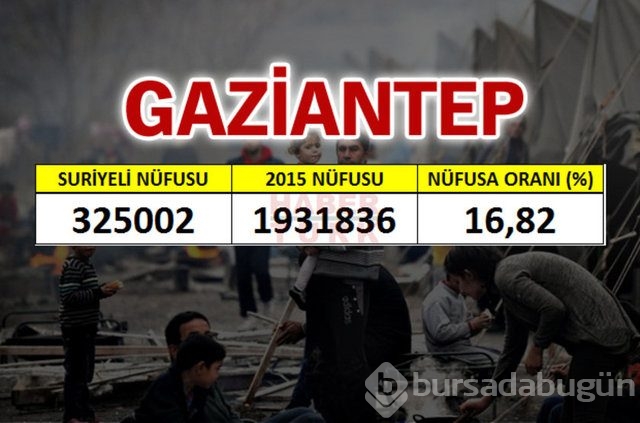 Hangi şehirde kaç Suriyeli var?
