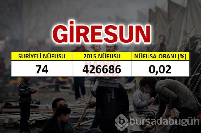 Hangi şehirde kaç Suriyeli var?
