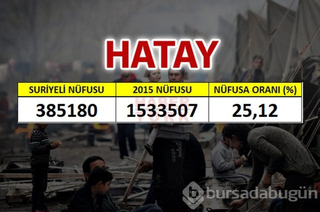 Hangi şehirde kaç Suriyeli var?
