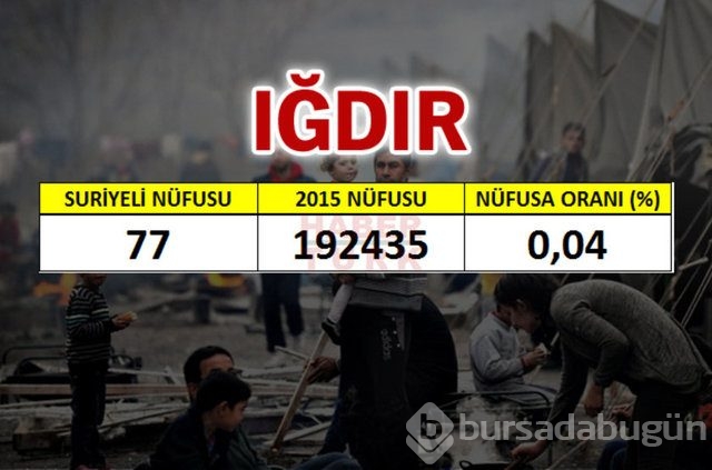 Hangi şehirde kaç Suriyeli var?
