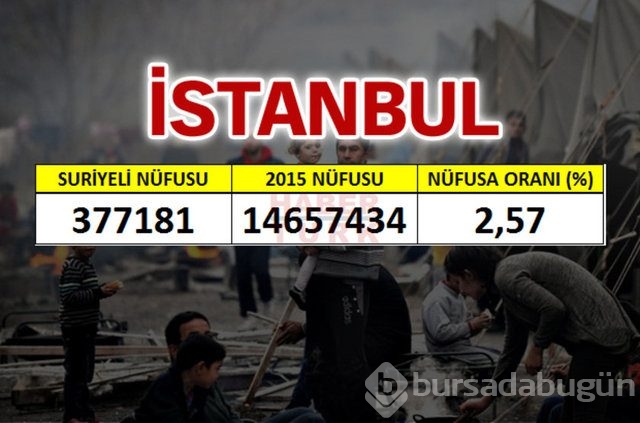 Hangi şehirde kaç Suriyeli var?
