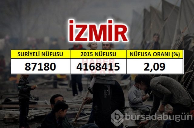 Hangi şehirde kaç Suriyeli var?
