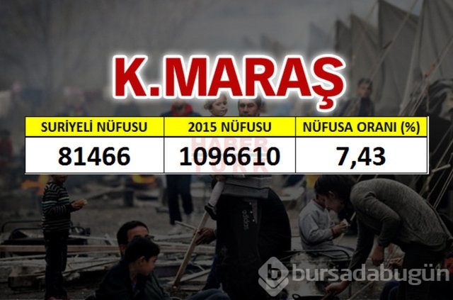Hangi şehirde kaç Suriyeli var?
