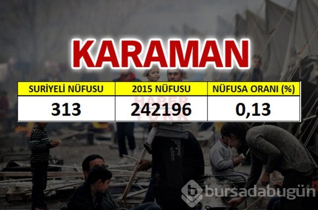 Hangi şehirde kaç Suriyeli var?
