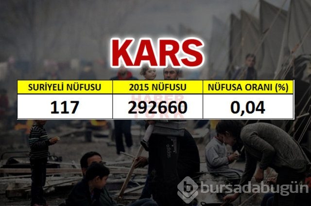 Hangi şehirde kaç Suriyeli var?
