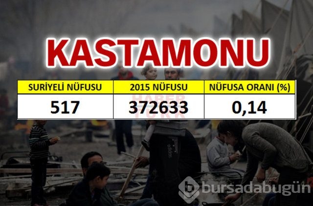 Hangi şehirde kaç Suriyeli var?
