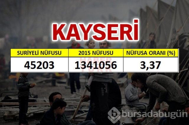 Hangi şehirde kaç Suriyeli var?
