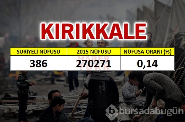 Hangi şehirde kaç Suriyeli var?
