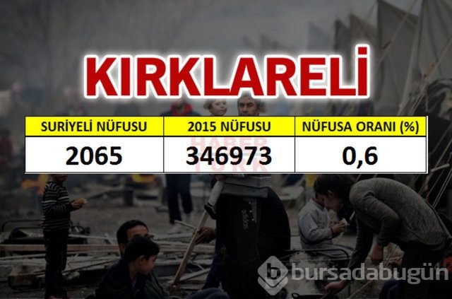 Hangi şehirde kaç Suriyeli var?
