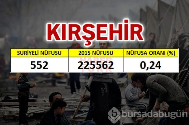 Hangi şehirde kaç Suriyeli var?
