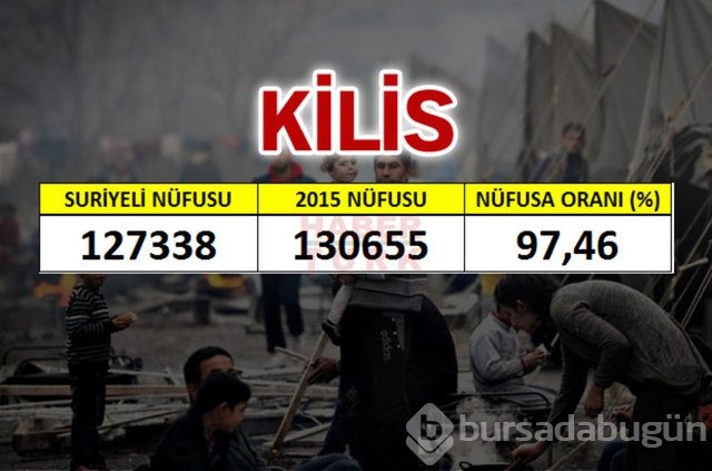 Hangi şehirde kaç Suriyeli var?
