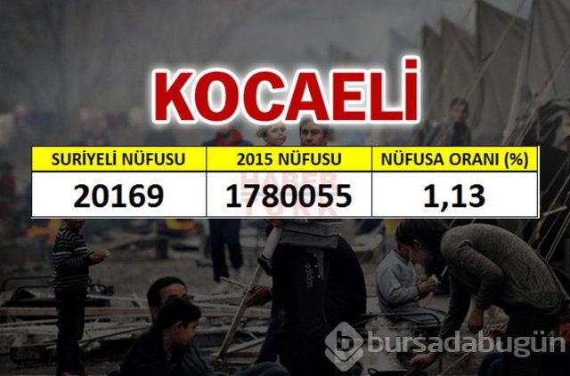 Hangi şehirde kaç Suriyeli var?

