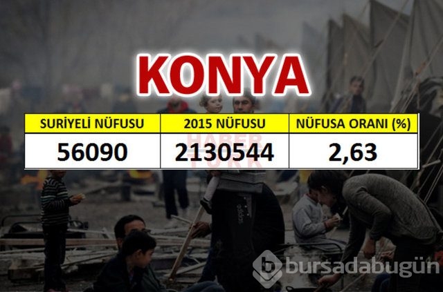 Hangi şehirde kaç Suriyeli var?
