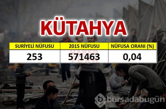 Hangi şehirde kaç Suriyeli var?
